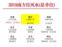 2019年南方位风水及化解(是非位) - 和炁风水堂
