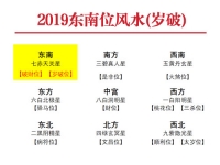 2019年东南方位风水及化解(破财位/岁破位) - 和炁风水堂