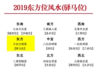 2019年东方位风水及化解(驿马位) - 和炁风水堂