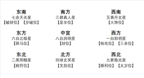 [专题]2019流年风水吉凶方位布局及化解(九宫图)(图1)