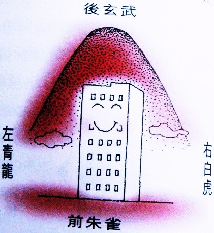 有风水靠山容易保饭碗(图1)