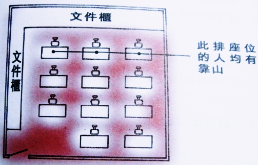 有风水靠山容易保饭碗(图2)