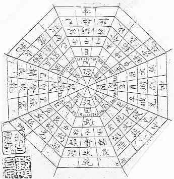 耀璋·风水矛盾论(四)(图1)