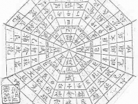 耀璋·风水矛盾论(四) - 和炁风水堂