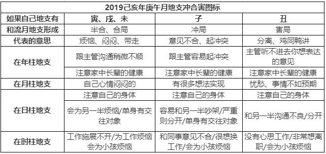 2019年八字庚午月运势(2019年6月6日-7月7日)(图2)