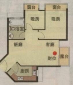 床朝东北助夫妻运(图1) 床朝东北助夫妻运(图1)