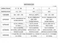 2019年八字乙丑月运势(2019年1月5日-2月3日) - 和炁风水堂