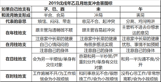 2019年八字乙丑月运势(2019年1月5日-2月3日)(图1)