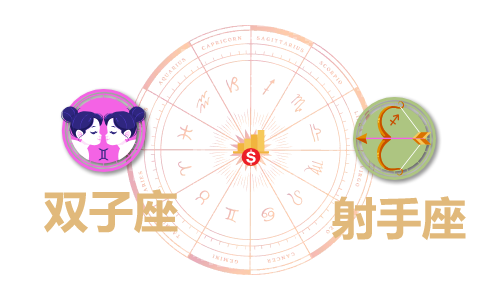 双子座和射手座合财吗?双子和双鱼在一起财运如何?(图1) 双子座和射手座合财吗?双子和双鱼在一起财运如何?(图1)