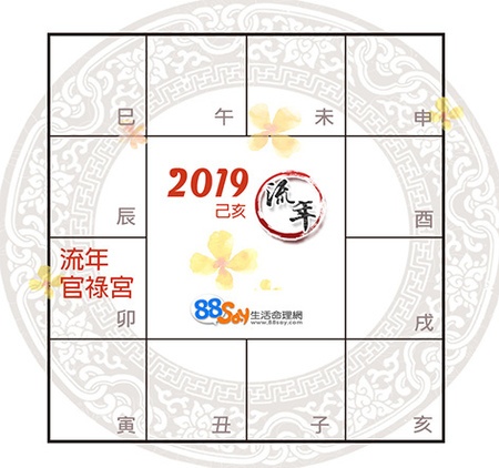 许耀焜紫微精论2019己亥年事业运解析(图1)