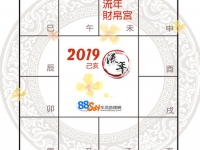 许耀焜紫微精论2019己亥年财运解析 - 和炁风水堂