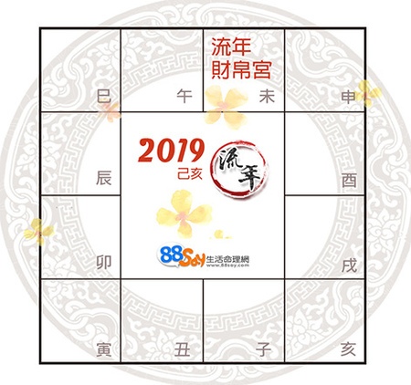 许耀焜紫微精论2019己亥年财运解析(图1) 许耀焜紫微精论2019己亥年财运解析(图1)