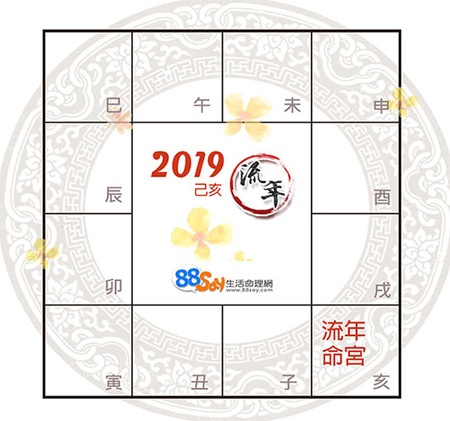 许耀焜紫微精论2019己亥年总运势解析(图1) 许耀焜紫微精论2019己亥年总运势解析(图1)