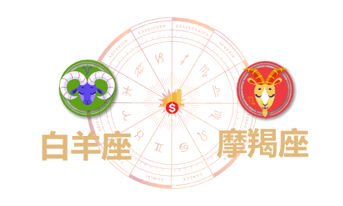 白羊座和摩羯座合财吗？白羊和摩羯在一起财运如何？(图1)