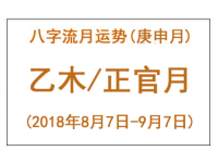 2018年八字庚申月运势：乙木/正官月 - 和炁风水堂