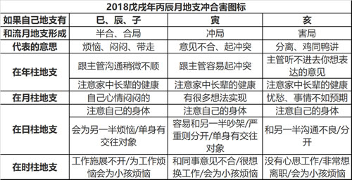 2018年八字庚申月运势(2018年8月7日-9月7日)(图2) 2018年八字庚申月运势(2018年8月7日-9月7日)(图2)