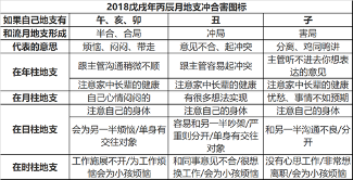 2018年八字己未月运势(2018年7月7日-8月6日)(图2)
