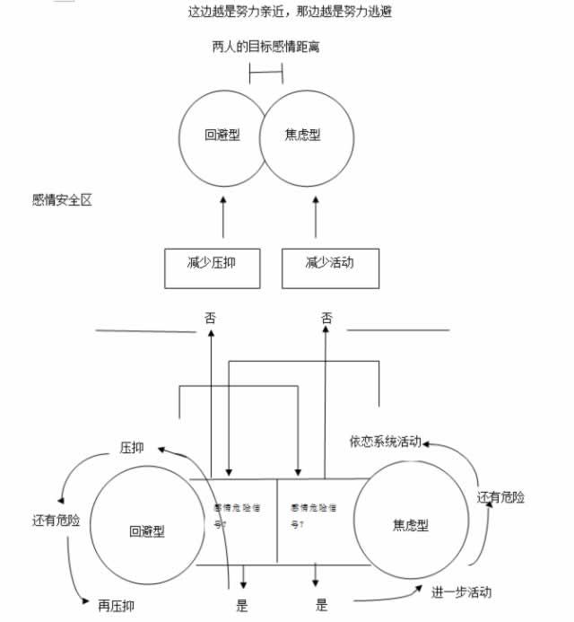 为什么情侣靠得越近,反而爱情渐行渐远了呢?(图3) 为什么情侣靠得越近,反而爱情渐行渐远了呢?(图3)