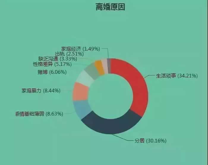 婚后受不了对方的缺点，要怎么办？(图1)