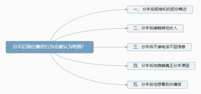 为什么分手后前任会变得绝情？(图2)