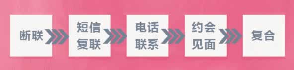 分手后想挽回，如何联系前任？(图3)