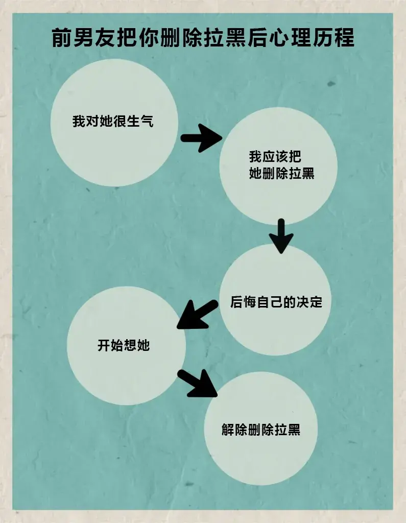 如果被前男友删除拉黑，想挽回应该怎么办？(图2)