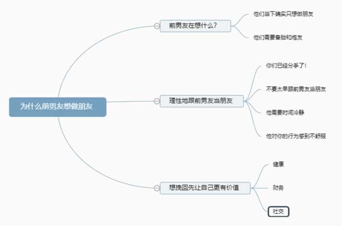 为什么分手了前男友想做朋友？如果想挽回该怎么回应？(图1)