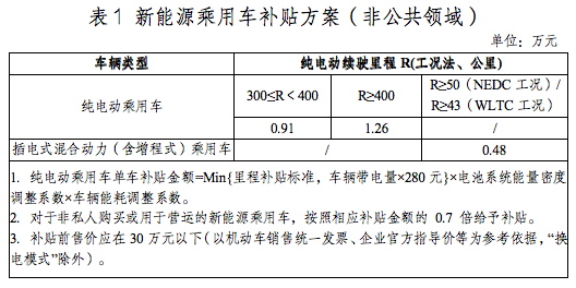 2022年新能源汽车补贴政策发布 2023年不再给予补贴 2022年新能源汽车补贴政策发布 2023年不再给予补贴