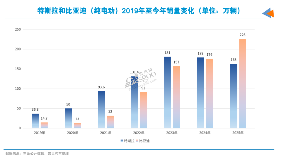 特斯拉2026使命,从“中企”手中突围! 特斯拉2026使命,从“中企”手中突围!