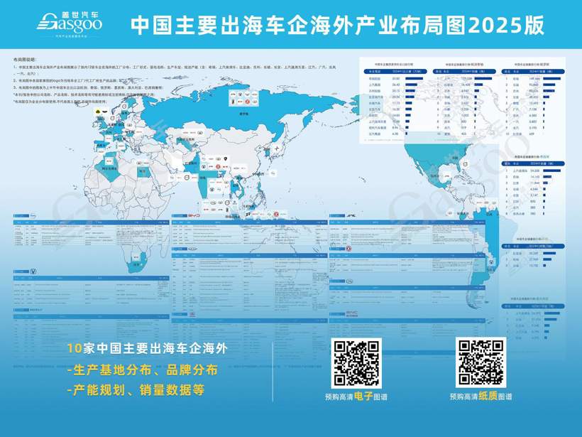 欧洲上汽稳坐榜首，奇瑞149.6%增速发力 | 2025年1-11月，中国乘用车出海，谁在领航？