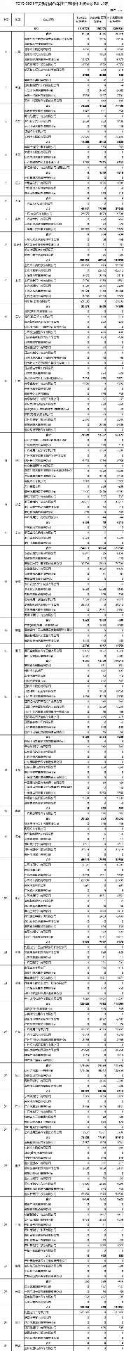 196亿元! 财政部下达2022年节能减排补助资金预算