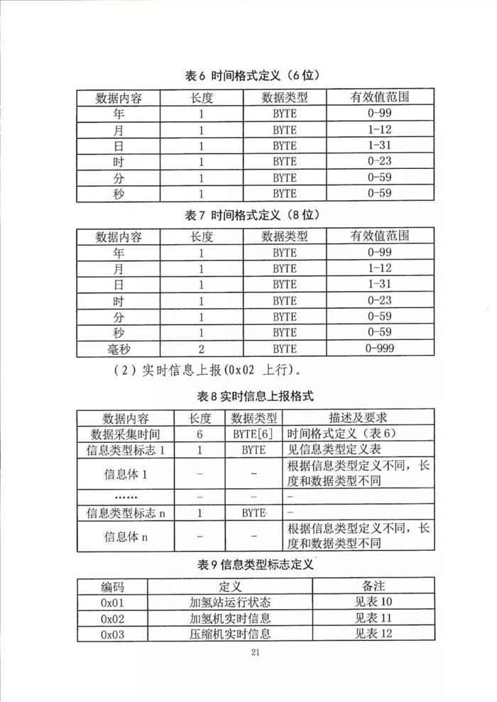 五部委：北京上海广东启动燃料电池汽车示范应用工作