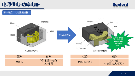 稳筑车规，驱动未来：顺络电子夯实汽车电子“隐形基座”