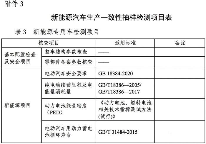 工信部：对获准入公告的新能源专用车进行抽检！