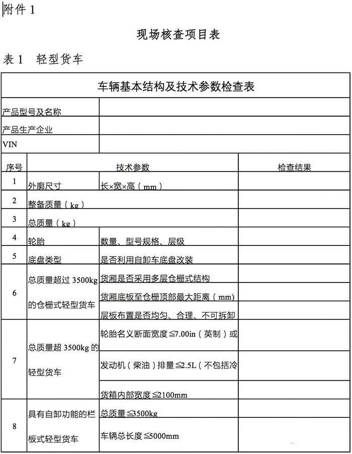 工信部:对获准入公告的新能源专用车进行抽检! 工信部:对获准入公告的新能源专用车进行抽检!