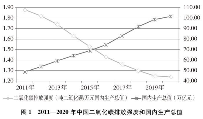《中国应对气候变化的政策与行动》白皮书(全文) 《中国应对气候变化的政策与行动》白皮书(全文)