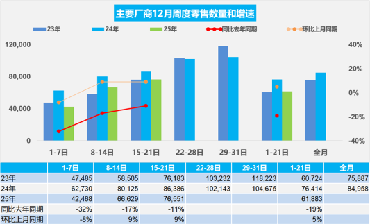 多地紧急追加汽车补贴,10亿预算托底车市收官战 多地紧急追加汽车补贴,10亿预算托底车市收官战