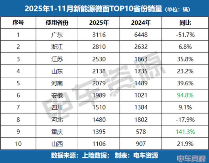 被平台规则“抛弃”的微面,何以在区域逆袭? 被平台规则“抛弃”的微面,何以在区域逆袭?