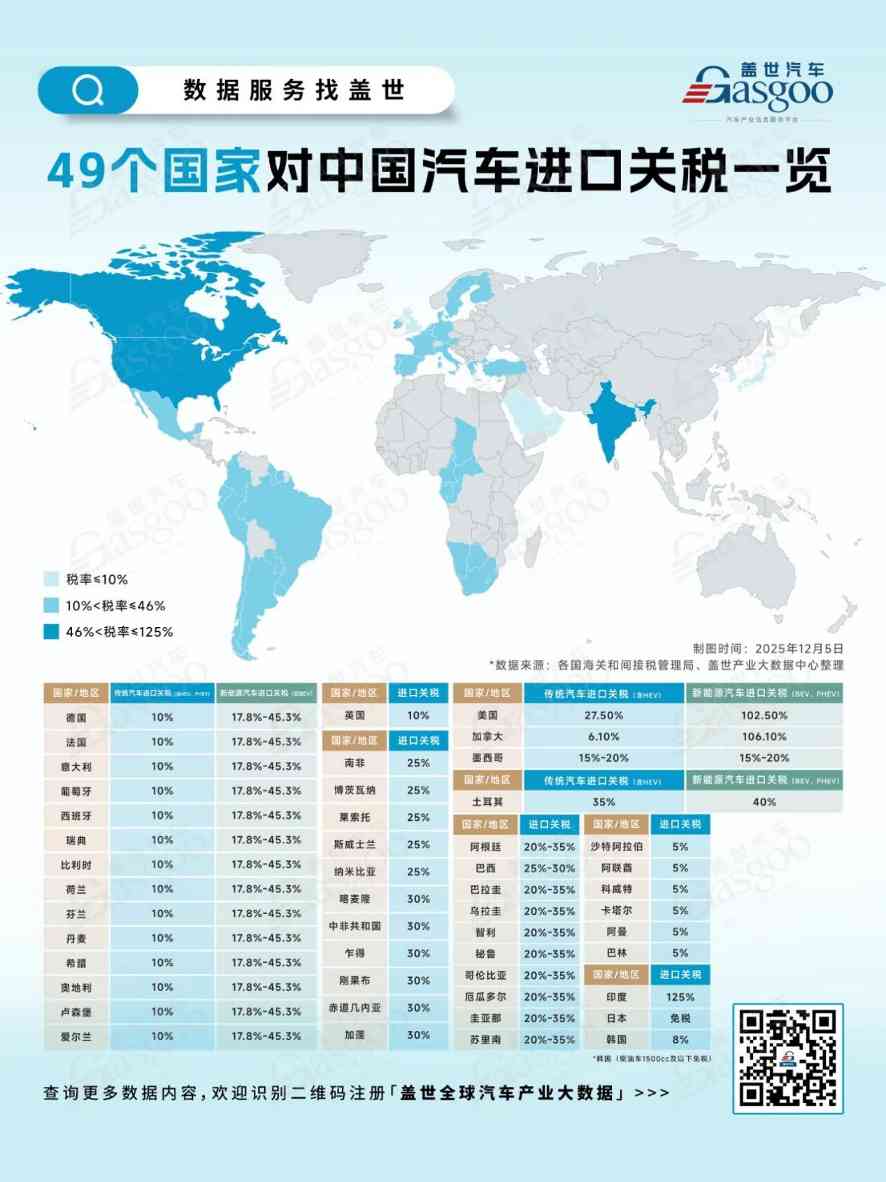 一张关税热力图,看透49国对中国汽车的真实态度 一张关税热力图,看透49国对中国汽车的真实态度