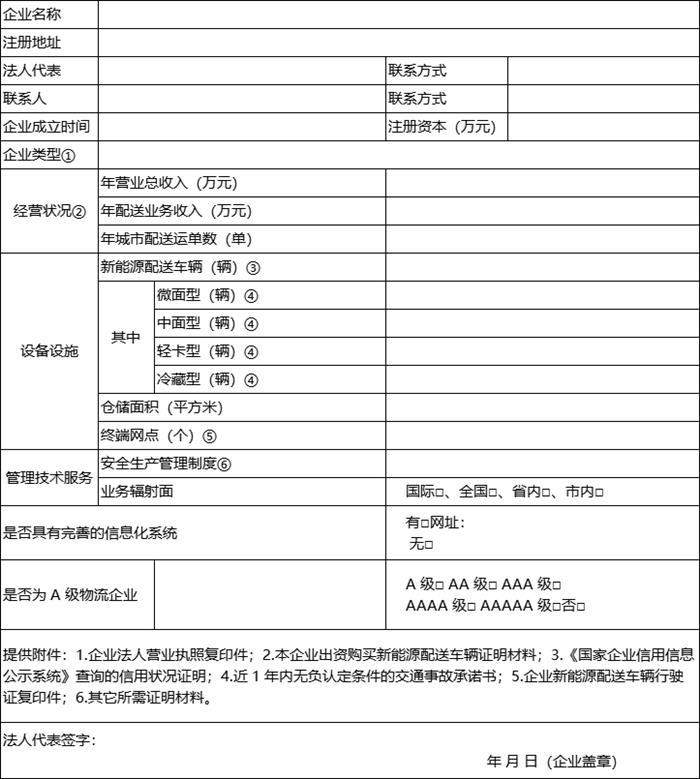 苏州绿色货运配送示范企业:新能源配送车辆不少于 100 辆 苏州绿色货运配送示范企业:新能源配送车辆不少于 100 辆