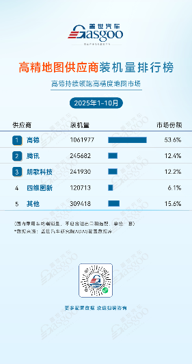 不只是导航:智驾地图重构高阶辅助驾驶路径丨2025第七届金辑奖新供应链创新案例 不只是导航:智驾地图重构高阶辅助驾驶路径丨2025第七届金辑奖新供应链创新案例