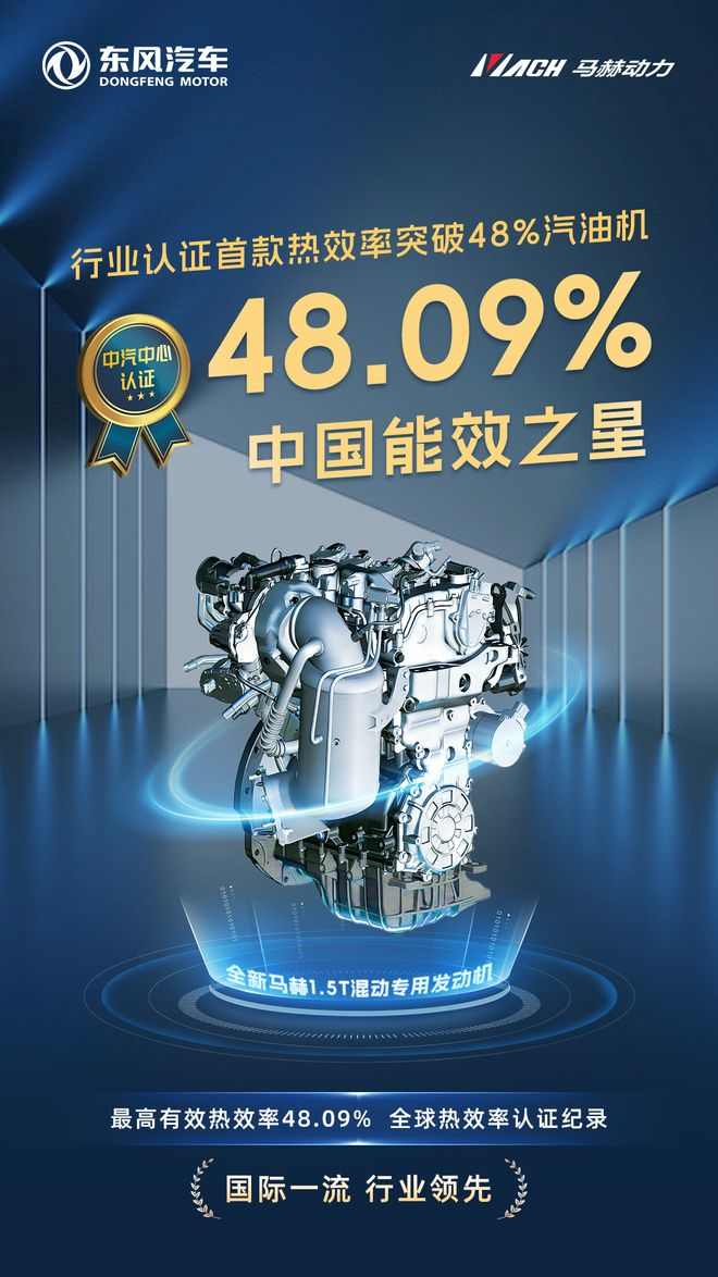 东风马赫动力热效率突破48.09%,量产考验才刚开始 东风马赫动力热效率突破48.09%,量产考验才刚开始