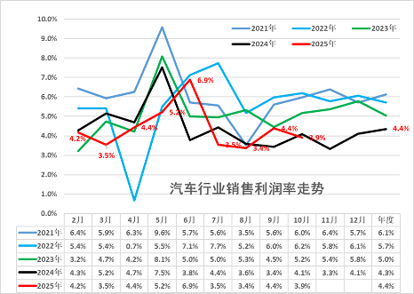 十大金句，车圈的焦虑与坚守 | 看见2025