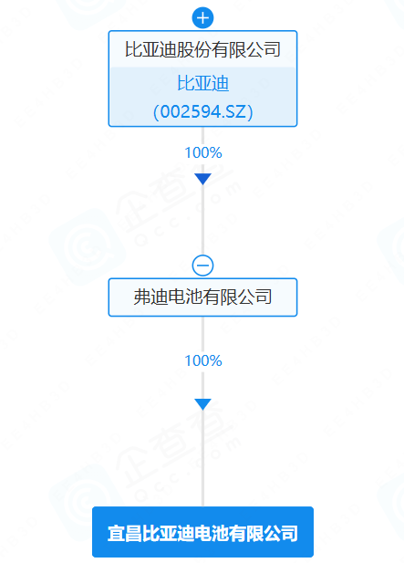 又一电池公司成立!比亚迪正式落子湖北枝江! 又一电池公司成立!比亚迪正式落子湖北枝江!