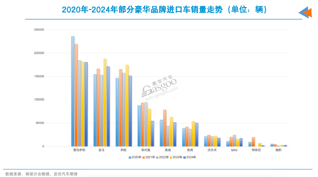 2026年,还买进口车吗? 2026年,还买进口车吗?
