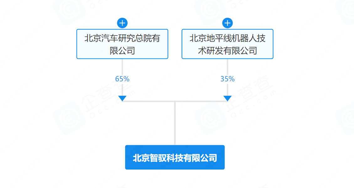 芯片+车企深度“合体”,智能驾驶打响“普及战” 芯片+车企深度“合体”,智能驾驶打响“普及战”