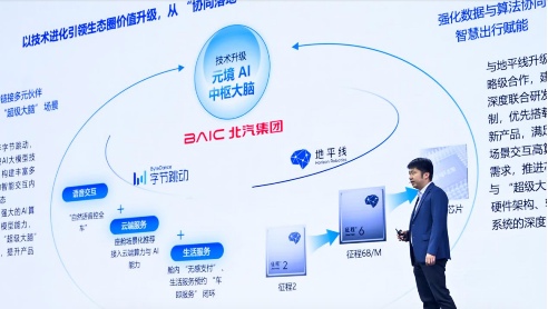 又一智驾公司成立,涉及两大企业 又一智驾公司成立,涉及两大企业
