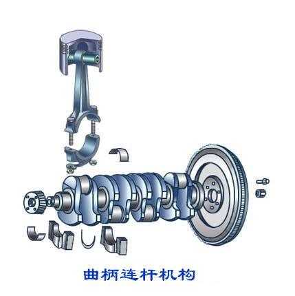 发动机原理及组装全过程(动画演示)