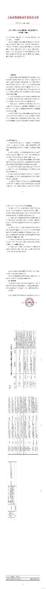 上海下达2023年节能减排专项资金安排计划,共计17.43亿元 上海下达2023年节能减排专项资金安排计划,共计17.43亿元