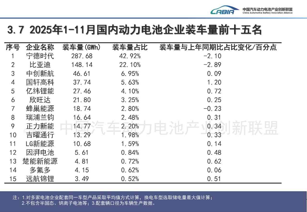 宁德时代的攻守之道